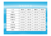 [경영전산] SK텔레콤 투자의견(파포)-6