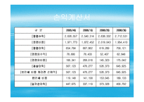 [경영전산] SK텔레콤 투자의견(파포)-7