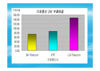 [경영전산] SK텔레콤 투자의견(파포)-9