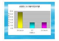 [경영전산] SK텔레콤 투자의견(파포)-11