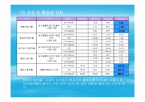 [경영전산] SK텔레콤 투자의견(파포)-12