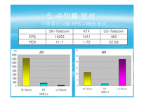 [경영전산] SK텔레콤 투자의견(파포)-14