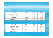 [경영전산] SK텔레콤 투자의견(파포)-15