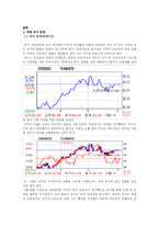 [금융상품과 투자의 이해] EPS-4
