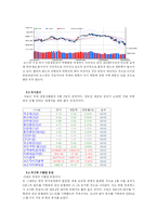 [금융상품과 투자의 이해] EPS-9