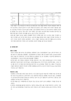 [금융상품과 투자의 이해] EPS-10