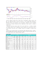 [금융상품과 투자의 이해] EPS-12