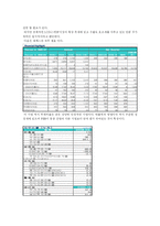 [금융상품과 투자의 이해] EPS-14
