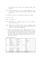 [관광, 여행, 세계여행, 독일여행, 독일] 독일 여행 계획서-6