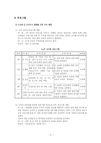 [사회복지론] 노인의 성-12