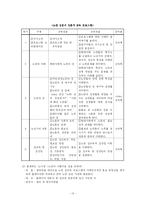 [사회복지론] 노인의 성-13