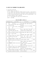 [사회복지론] 노인의 성-14