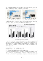 [정치학] 이명박 선거전략-3