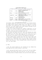 [정치학] 이명박 선거전략-12