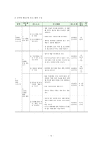 청소년 성매매 레포트-14