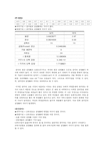 [통계분석] 교육수준과 실업률의 관계분석-4