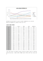 [통계분석] 교육수준과 실업률의 관계분석-5