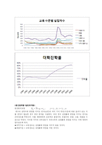 [통계분석] 교육수준과 실업률의 관계분석-6