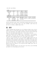 [통계분석] 교육수준과 실업률의 관계분석-7