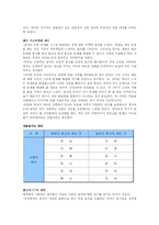 [성심리학] 남녀간의 차이-4