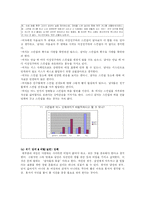 [성심리학] 남녀간의 차이-10