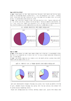 [성심리학] 남녀간의 차이-11