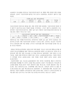 [청소년문화] 청소년 일탈사례 중 자살에 대한 연구-4