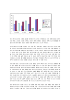 [언론저널리즘] SK 분식회계 관련 보도의 프레임 분석-7