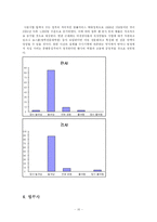 [현대사회와 직업] 국가 공무원-10