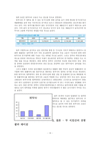 [현대사회와 직업] 국가 공무원-14