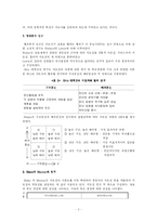 [평생교육경영학] 제 7장 평생교육경영의 지도성-2