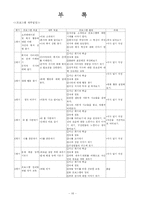 [정신보건] 섭식장애-16