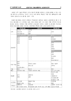 [여성복지론] 산업구조와 여성노동정책의 상관관계 연구-3