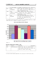 [여성복지론] 산업구조와 여성노동정책의 상관관계 연구-6