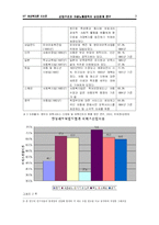 [여성복지론] 산업구조와 여성노동정책의 상관관계 연구-7