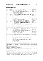 [여성복지론] 산업구조와 여성노동정책의 상관관계 연구-8