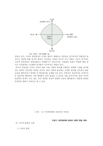[청소년문화] 사이버문화 양면성-7