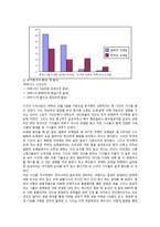 [언론저널리즘] 삼성 에버랜드 전환사채 보도의 프레임 분석-7