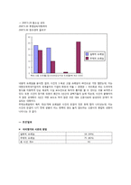 [언론저널리즘] 삼성 에버랜드 전환사채 보도의 프레임 분석-10