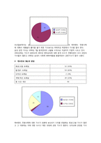 [언론저널리즘] 삼성 에버랜드 전환사채 보도의 프레임 분석-11