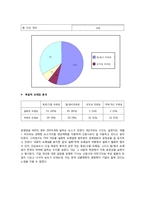 [언론저널리즘] 삼성 에버랜드 전환사채 보도의 프레임 분석-14