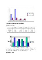 [언론저널리즘] 삼성 에버랜드 전환사채 보도의 프레임 분석-15