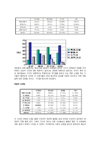 [언론저널리즘] 삼성 에버랜드 전환사채 보도의 프레임 분석-16