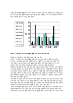 [언론저널리즘] 삼성 에버랜드 전환사채 보도의 프레임 분석-17