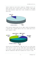 [광고판촉론] 칸타타 광고제작-4