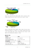 [광고판촉론] 칸타타 광고제작-5