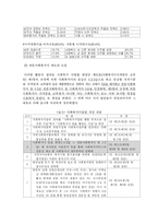 [사회복지 행정론] 전문사회복지사와 전문간호사제도-8
