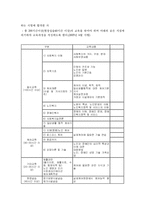 [사회복지 행정론] 전문사회복지사와 전문간호사제도-12