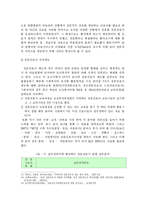 [사회복지 행정론] 전문사회복지사와 전문간호사제도-15