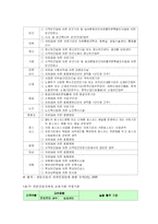 [사회복지 행정론] 전문사회복지사와 전문간호사제도-16